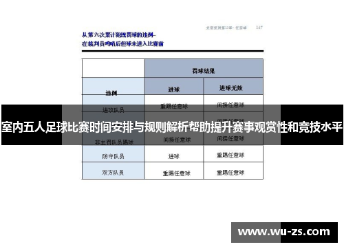 室内五人足球比赛时间安排与规则解析帮助提升赛事观赏性和竞技水平